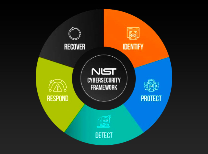 NIST SP 800-82 Rev-3